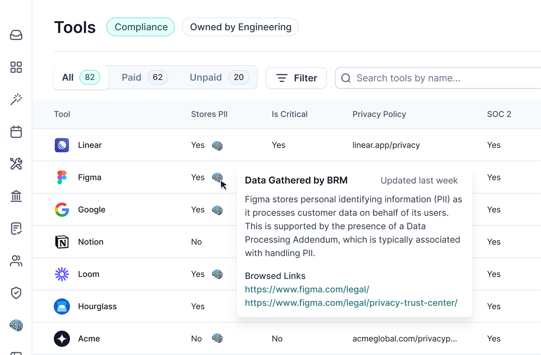 Tools table with departmental views and AI compliance insights